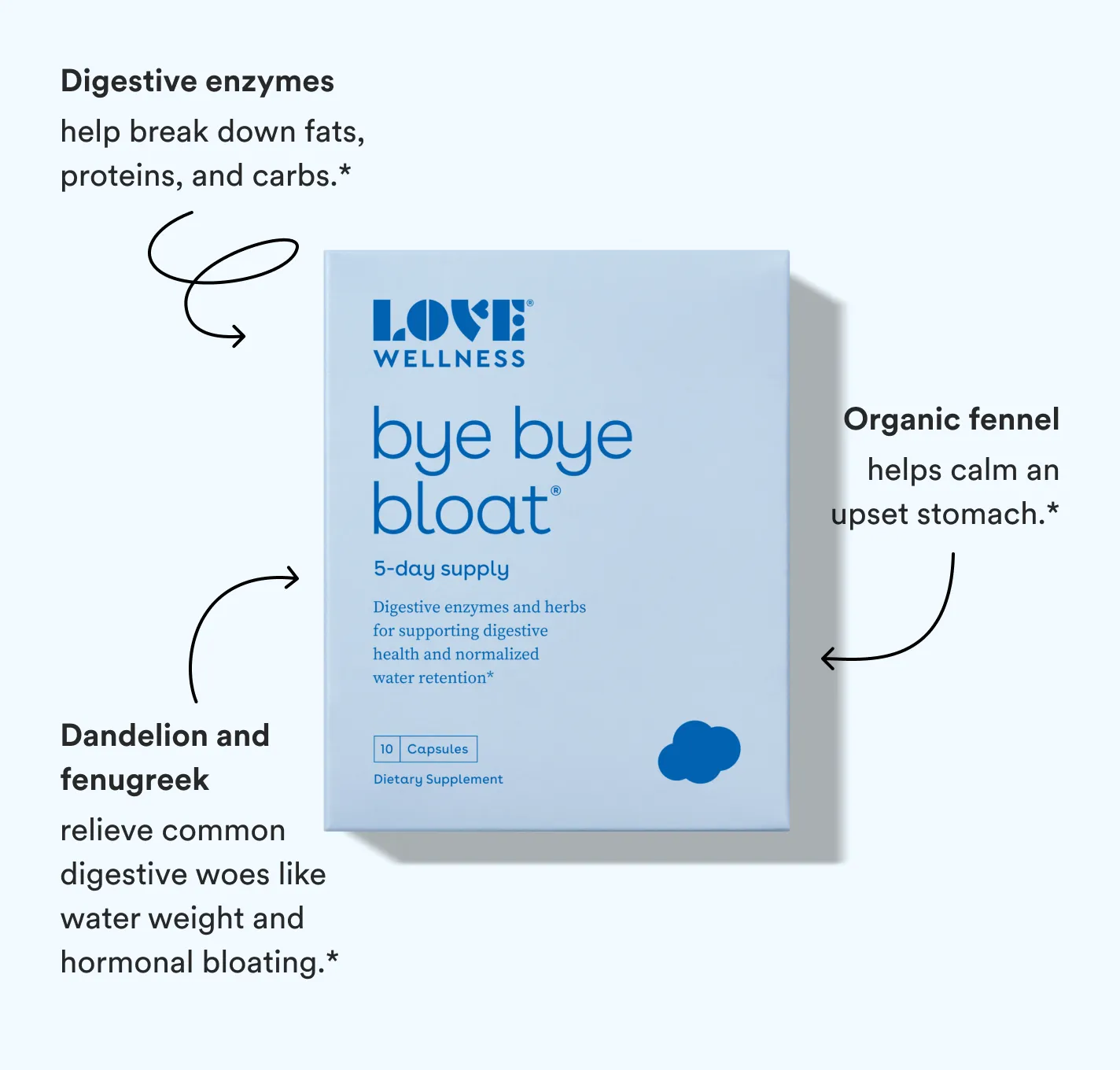 Bye Bye Bloat Travel Size